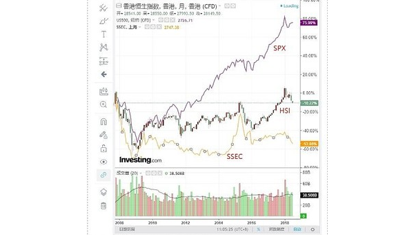 香港牛策略证券有限公司